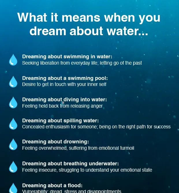 30 Kopīgi sapņi par ūdeni un to, ko viņi visi nozīmē