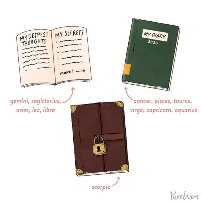 astrology memes diaries' fetchpriority='auto' title='26 Astrology Memes That Were Basically Written in the Stars