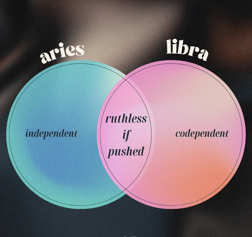 Polaarinen eläinradan merkki - ja kuinka olet paljon samanlainen kuin miltä se näyttää pinnalta